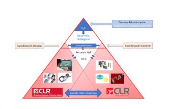 CLR adecua su estructura corporativa para afrontar una nueva estrategia