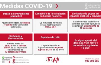 Actualización de medidas COVID-19 en la Comunitat Valenciana