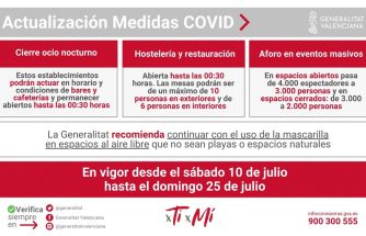 Actualización de medidas COVID-19 en la Comunitat Valenciana