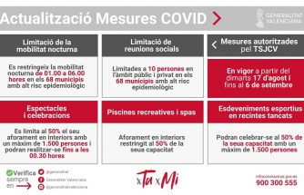 Actualización medidas Covid-19 en la Comuitat Valenciana