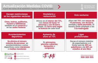 Actualización medidas Covid-19 en la Comunitat Valenciana